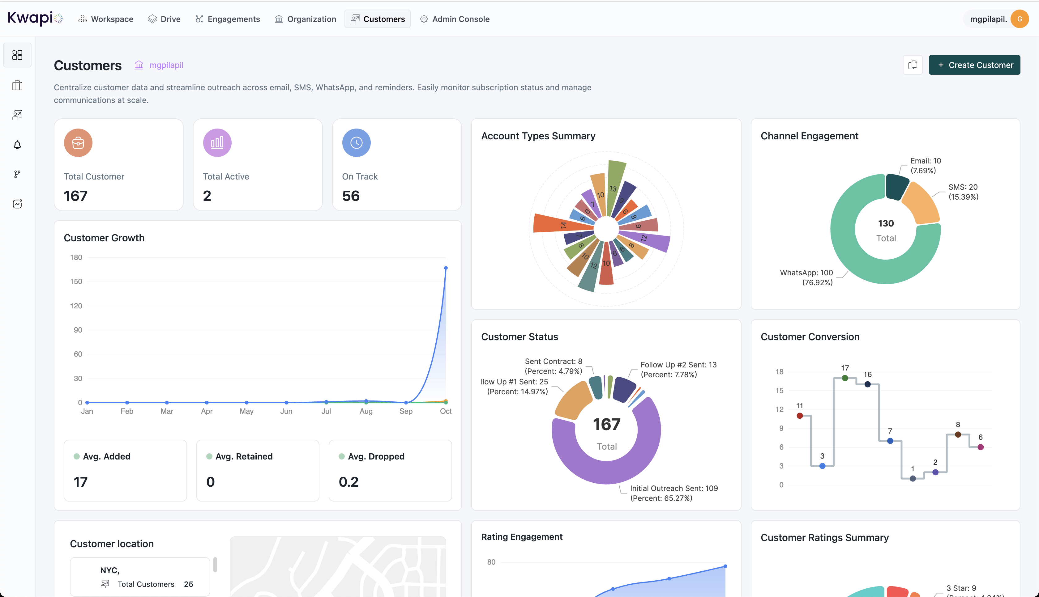 Kwapio gallery image