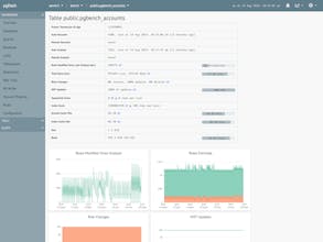 pgDash gallery image