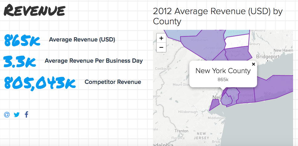 Nena's Dynamite Industry Report gallery image