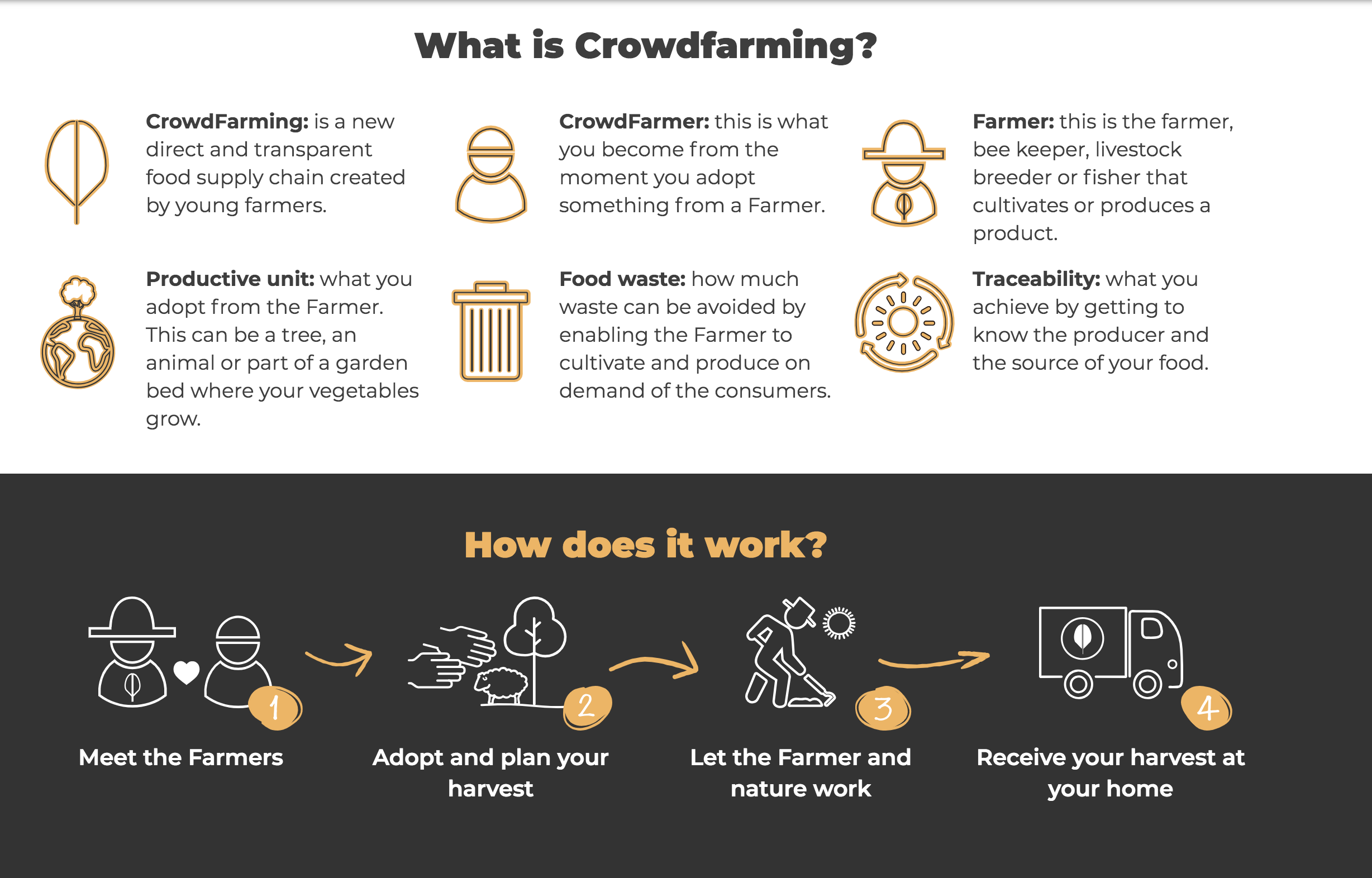CROWDFARMING gallery image