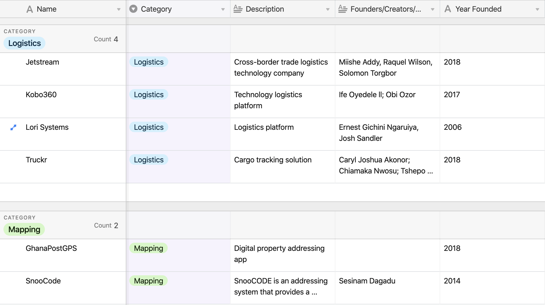 The Ghanaian Tech Ecosystem gallery image