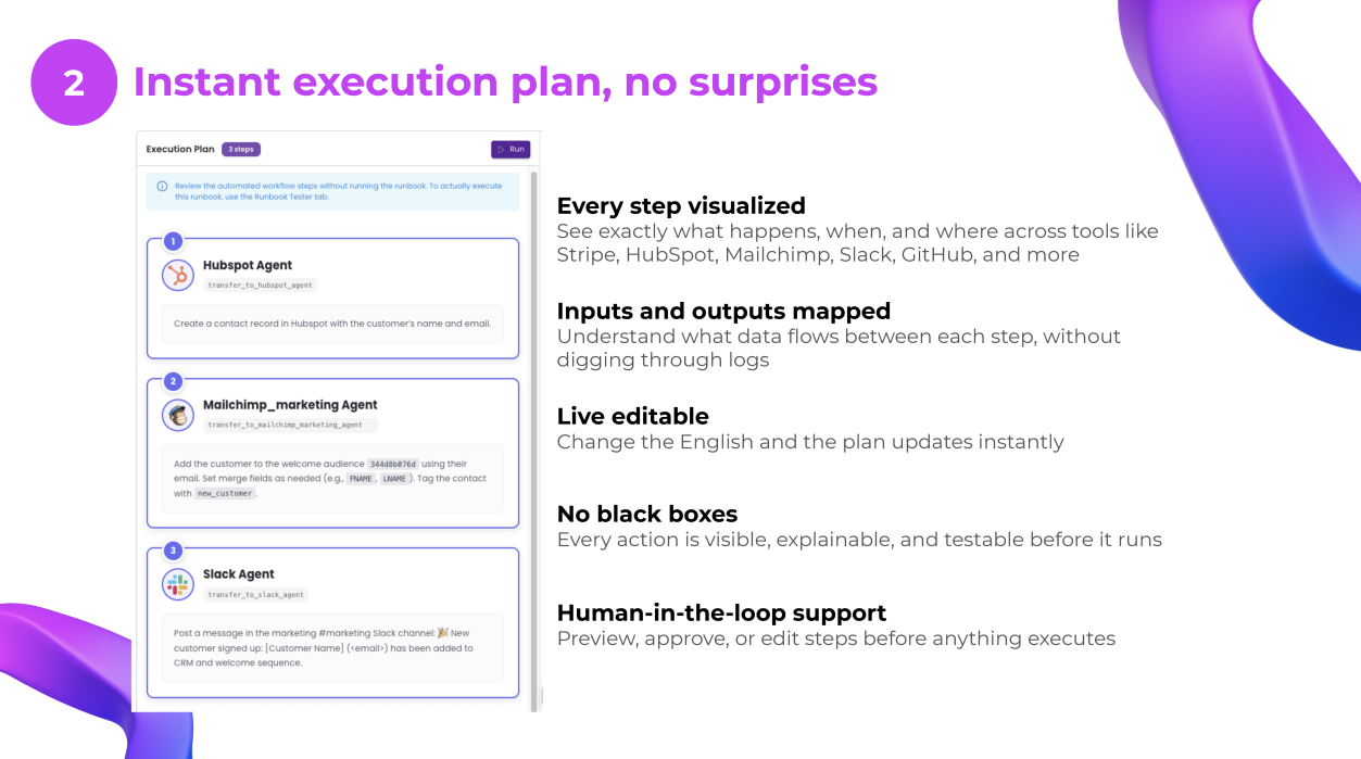 Bearify Product Beta Launch media 5