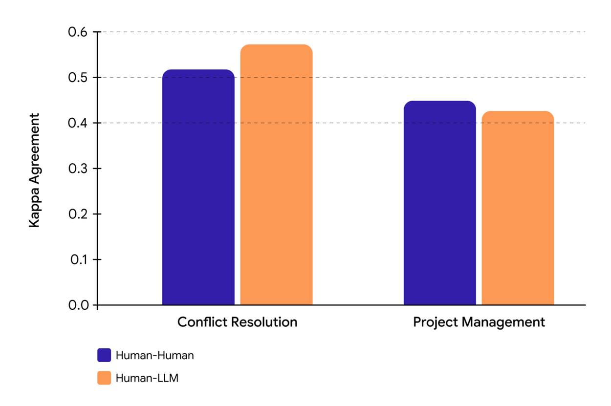 Vantage in Google Labs gallery image