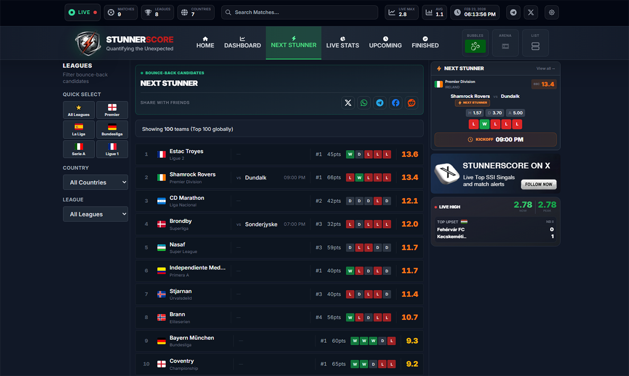 StunnerScore - Screenshot 2 showing product features and functionality