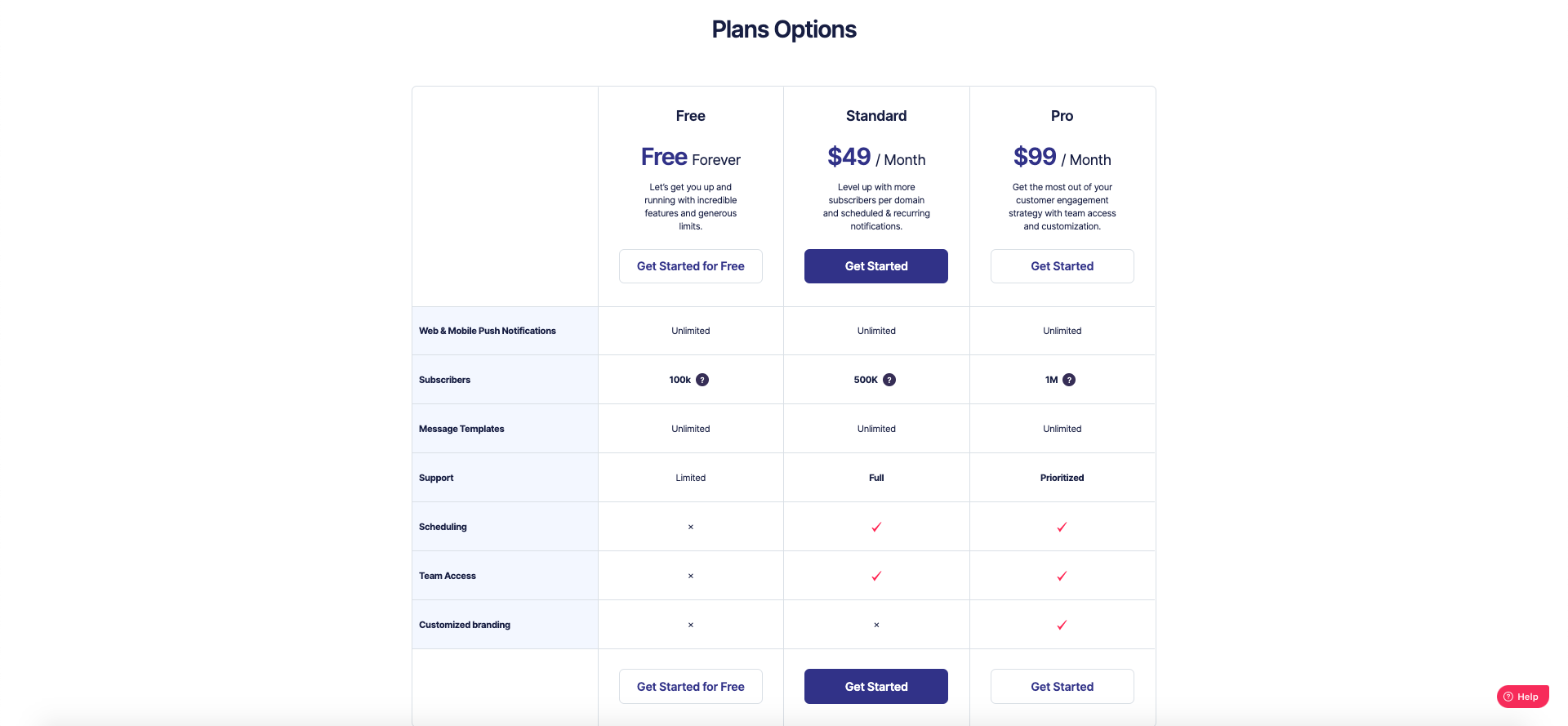 NovoPush gallery image