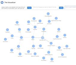 Capture d&rsquo;écran de l&rsquo;assistant alimenté par une IA Visualizer traitant une requête écrite et produisant une carte conceptuelle visuelle.