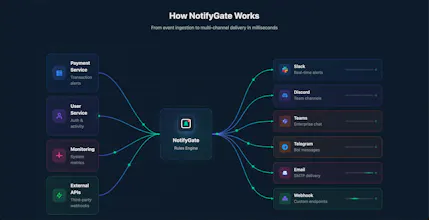 NotifyGate gallery image