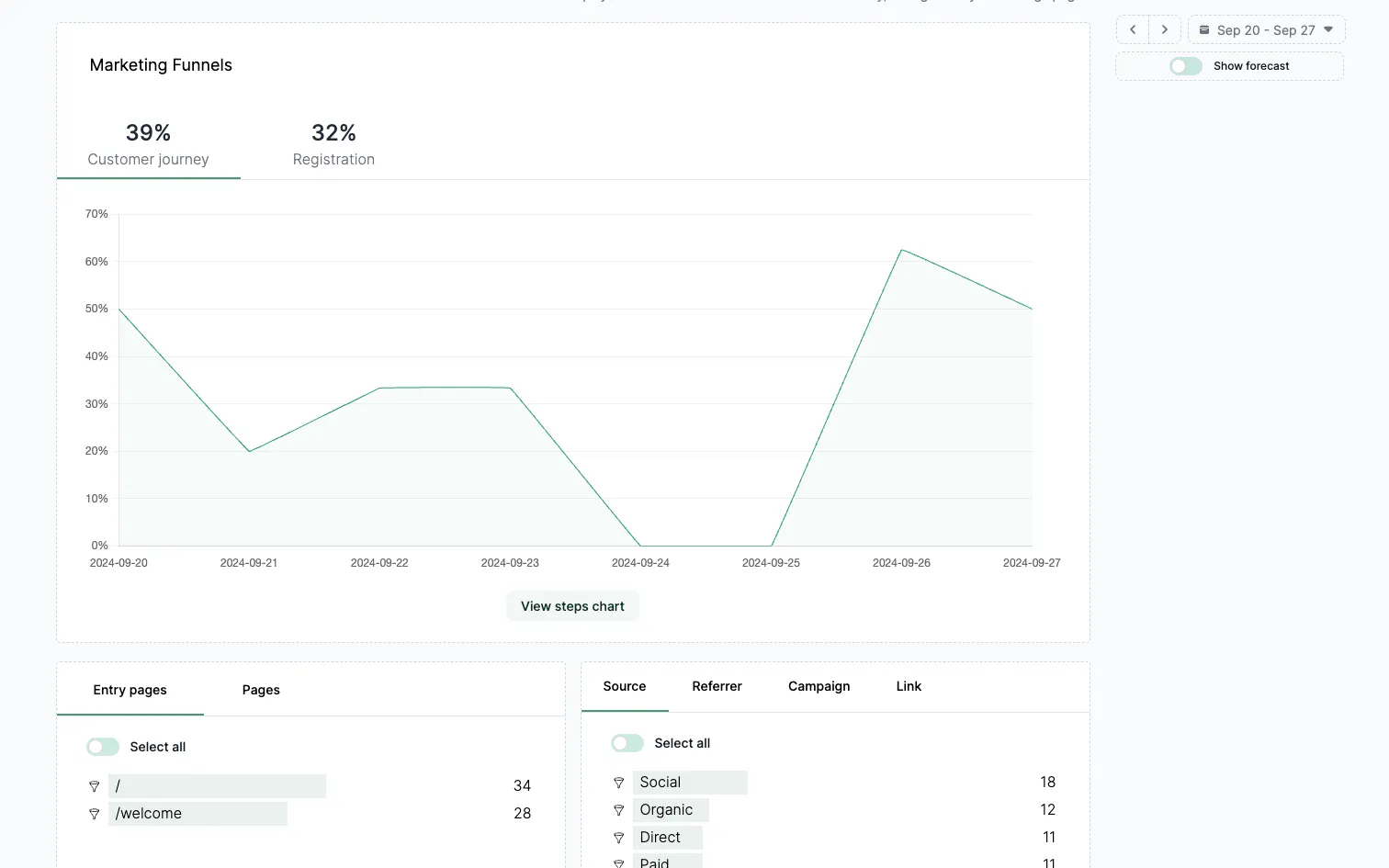 Void Analytics gallery image