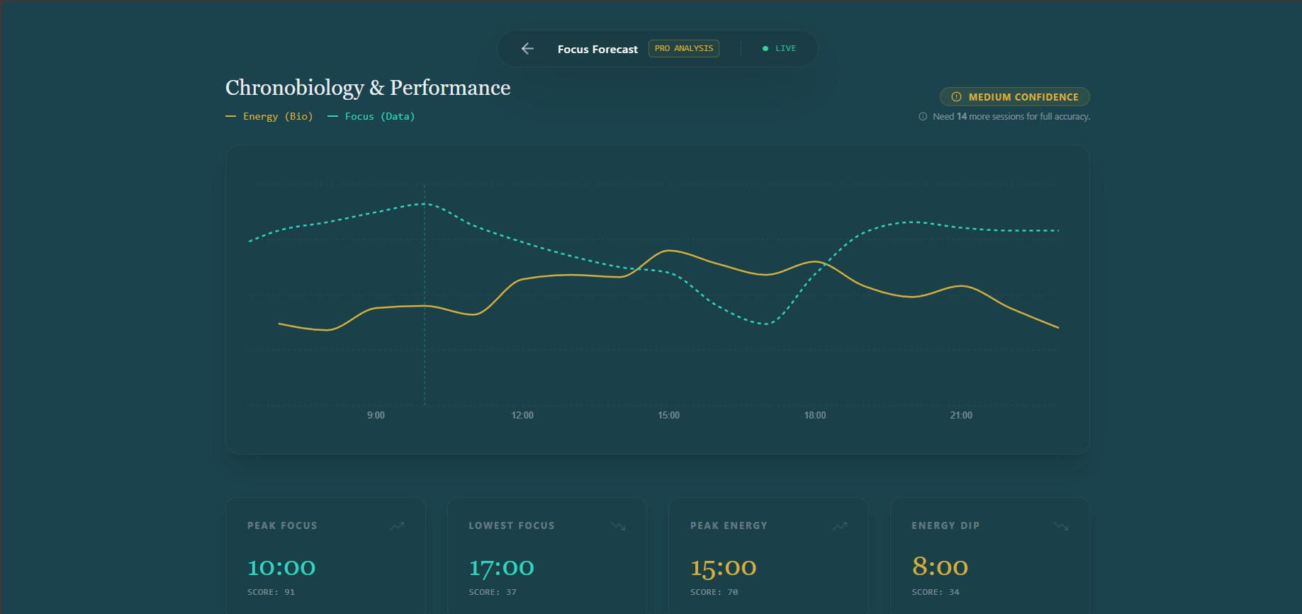 FocusFlow - Screenshot 3 showing product features and functionality