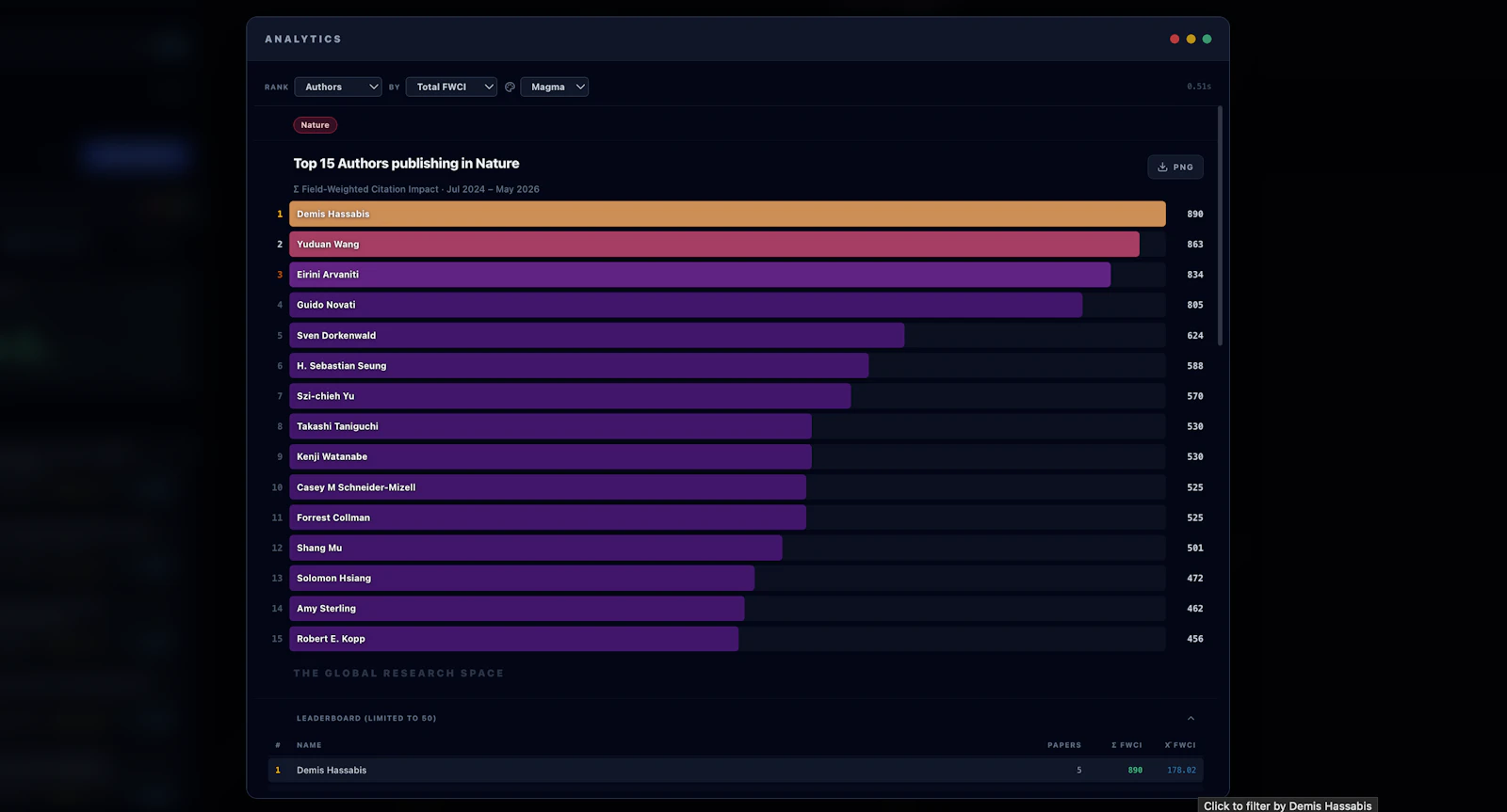 The Global Research Space screenshot 4