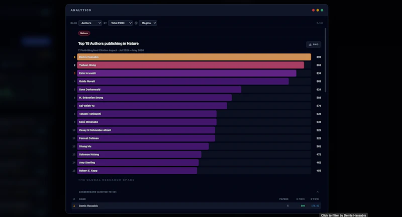 The Global Research Space screenshot 4