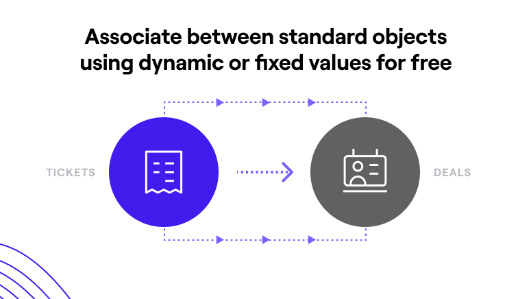 associ8 for HubSpot gallery image