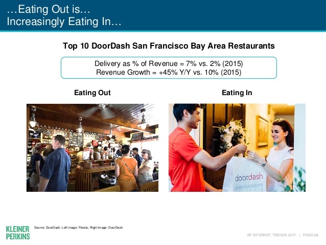 Internet Trends Report 2017 gallery image