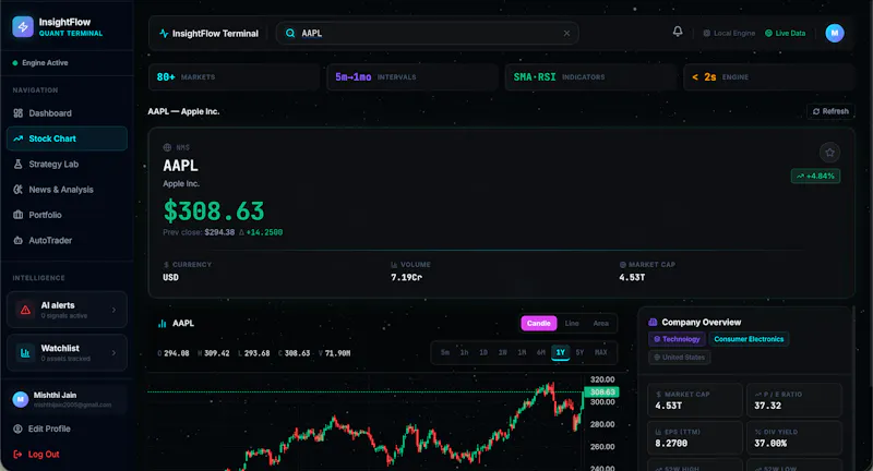 InsightFlow screenshot 4