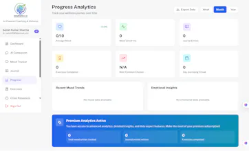 Mindwell AI gallery image