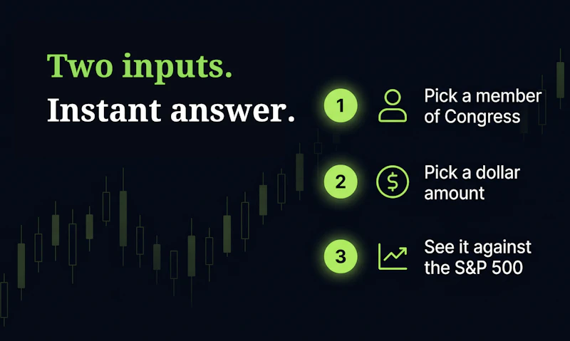 Congress Copy Calculator screenshot 3
