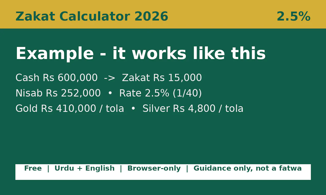 Zakat Calculator 2026 gallery image