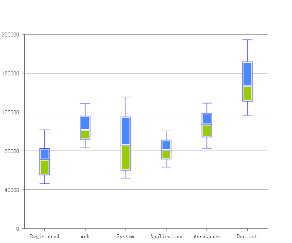 M-Charts gallery image