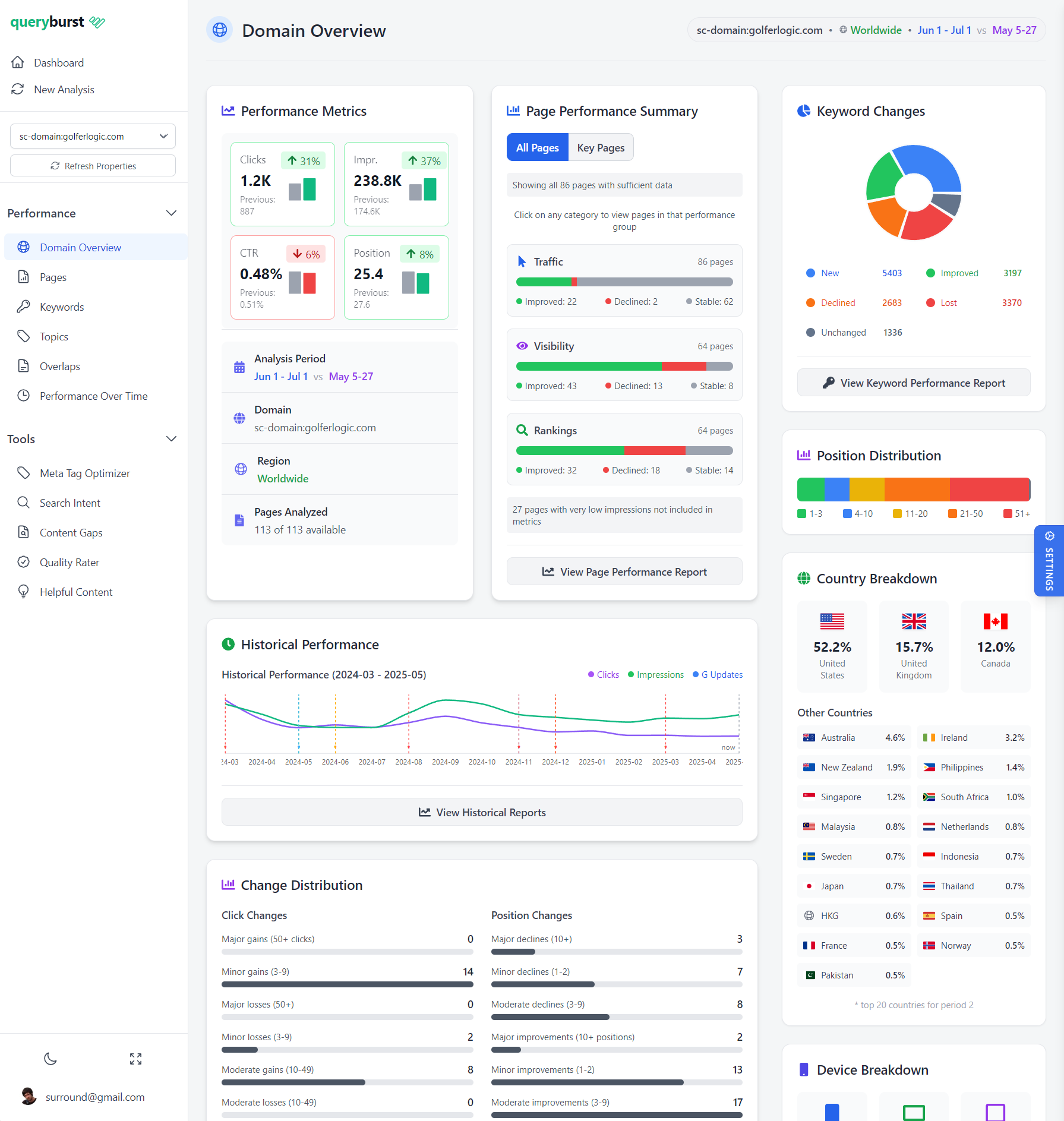 QueryBurst - Das SEO -Tool für alle Medien 3