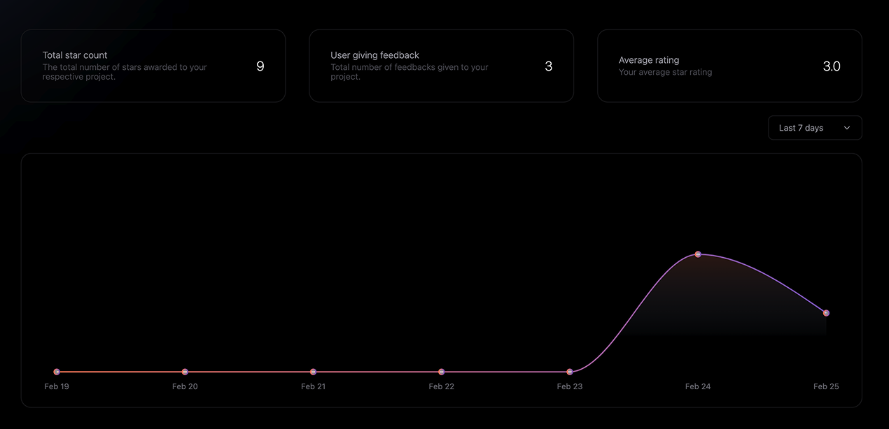 Upinser gallery image