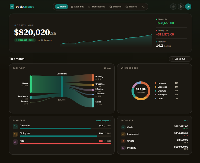 Trackit.Money — Join the waitlist gallery image