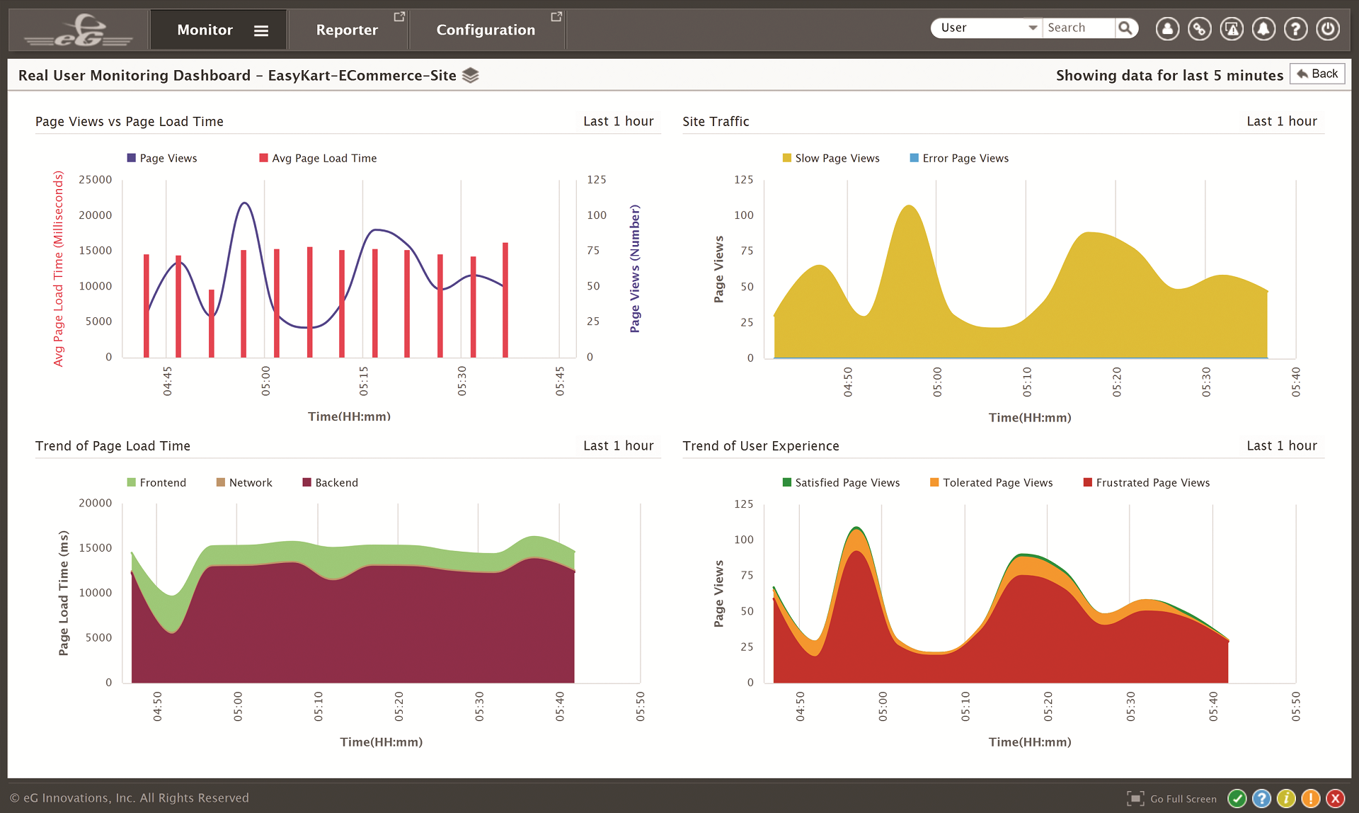 eG Enterprise gallery image