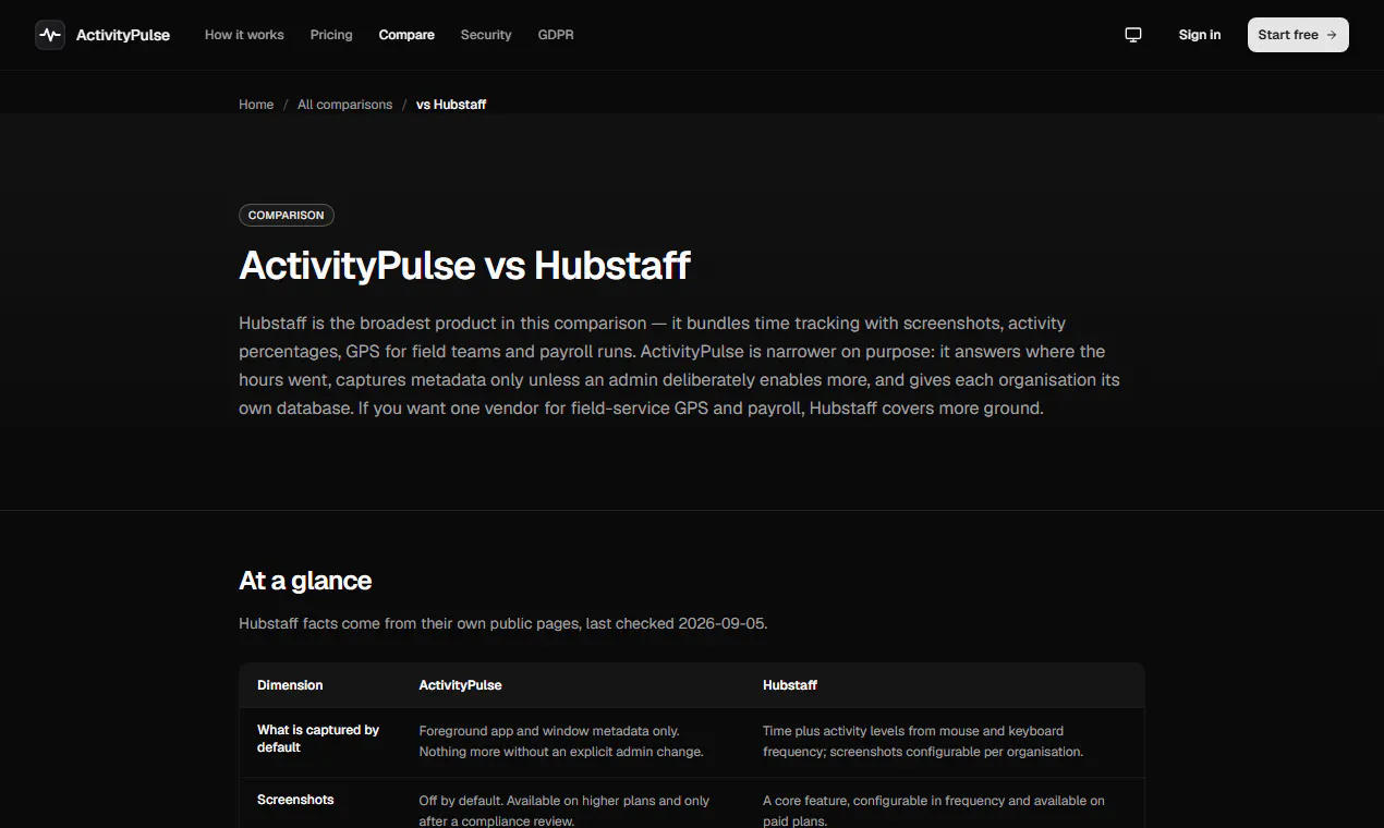 ActivityPulse gallery image