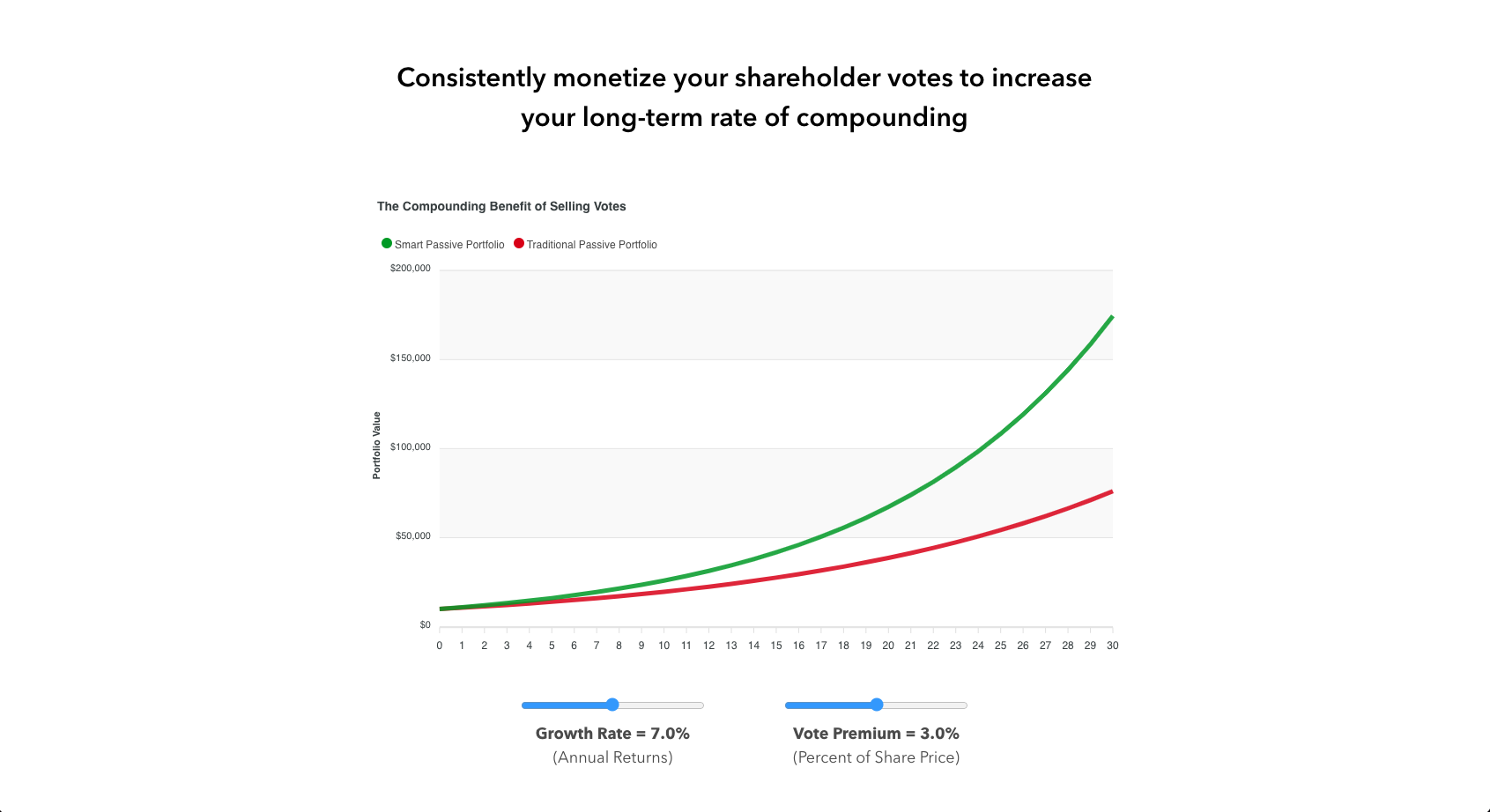 Shareholder Vote Exchange media 2