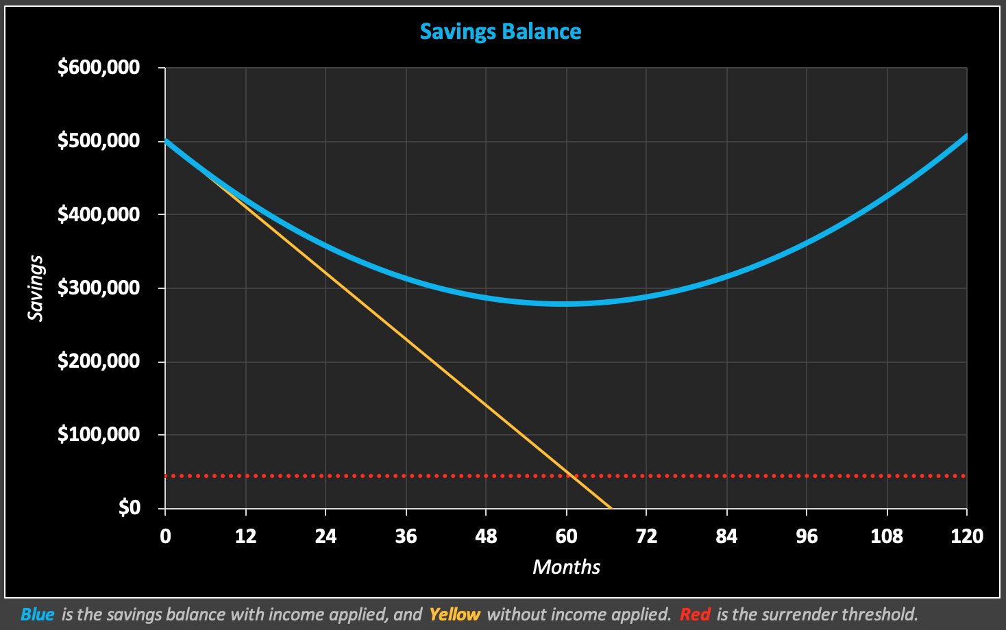 Bootstrapping Calculator gallery image