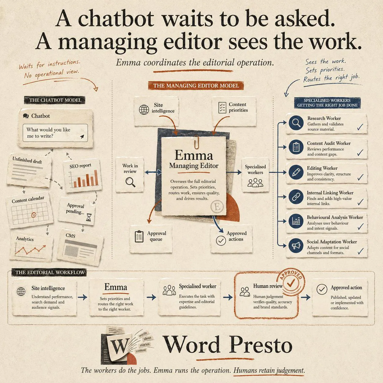 Word Presto gallery image