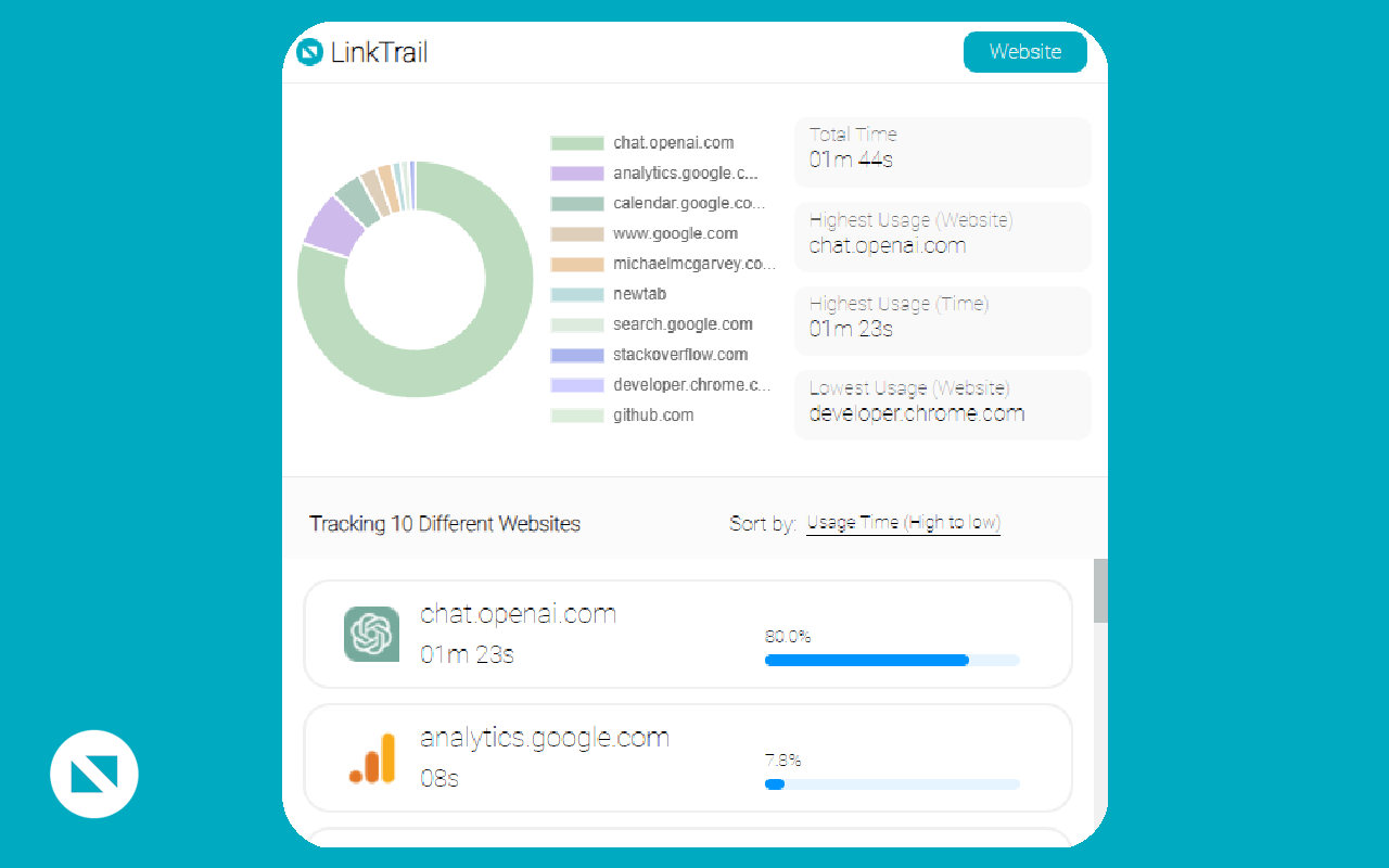 LinkTrail - Volg de webactiviteit met gemak passief de webactiviteit media 4
