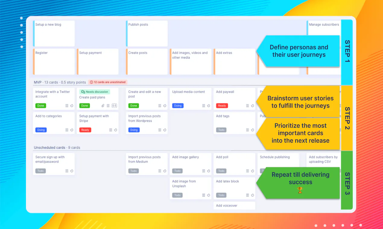 StoriesOnBoard: The user story mapping tool | Product Hunt