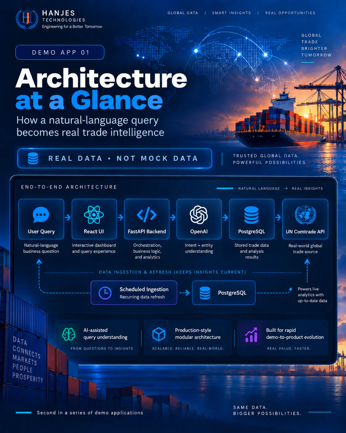 AI-Powered TradeOpportunity Explorer gallery image