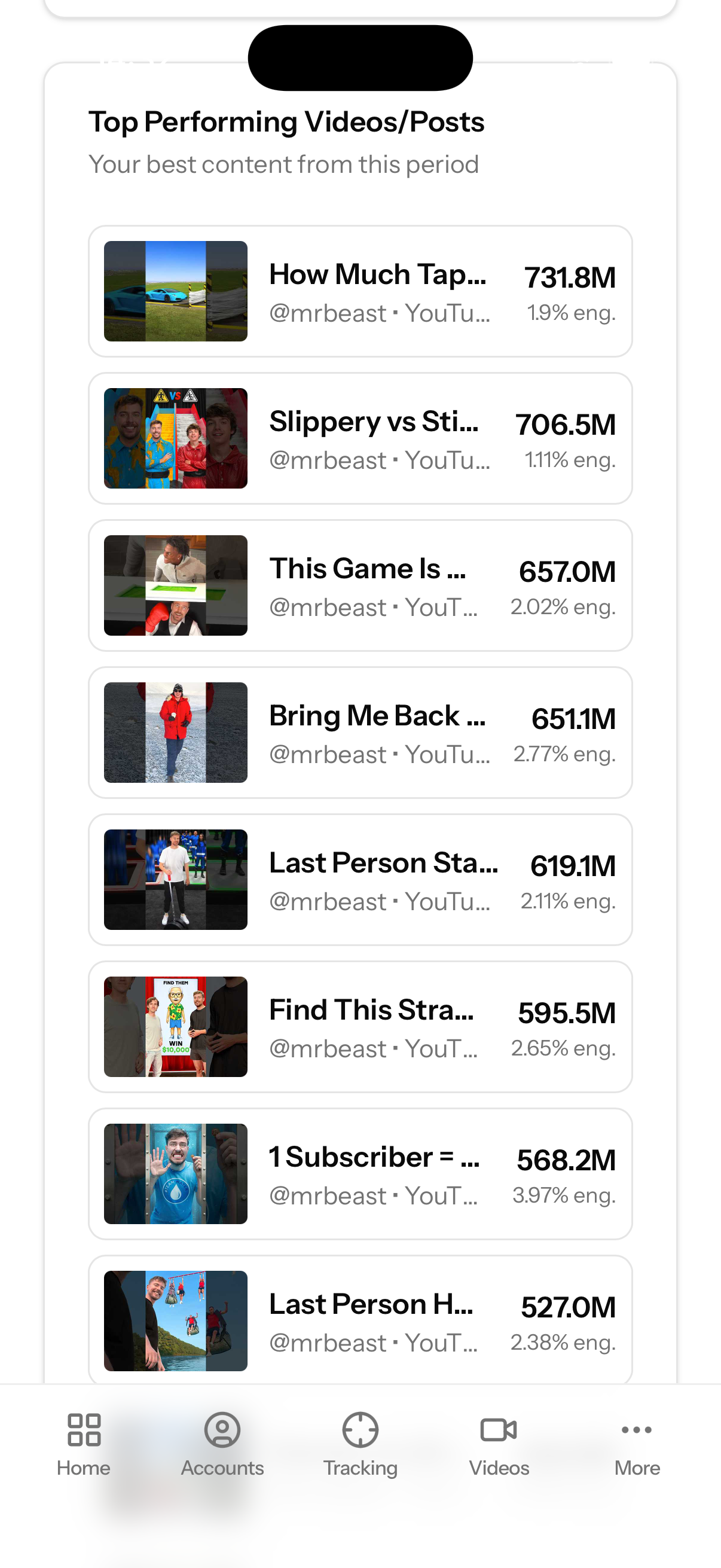 Let's Get Viral gallery image