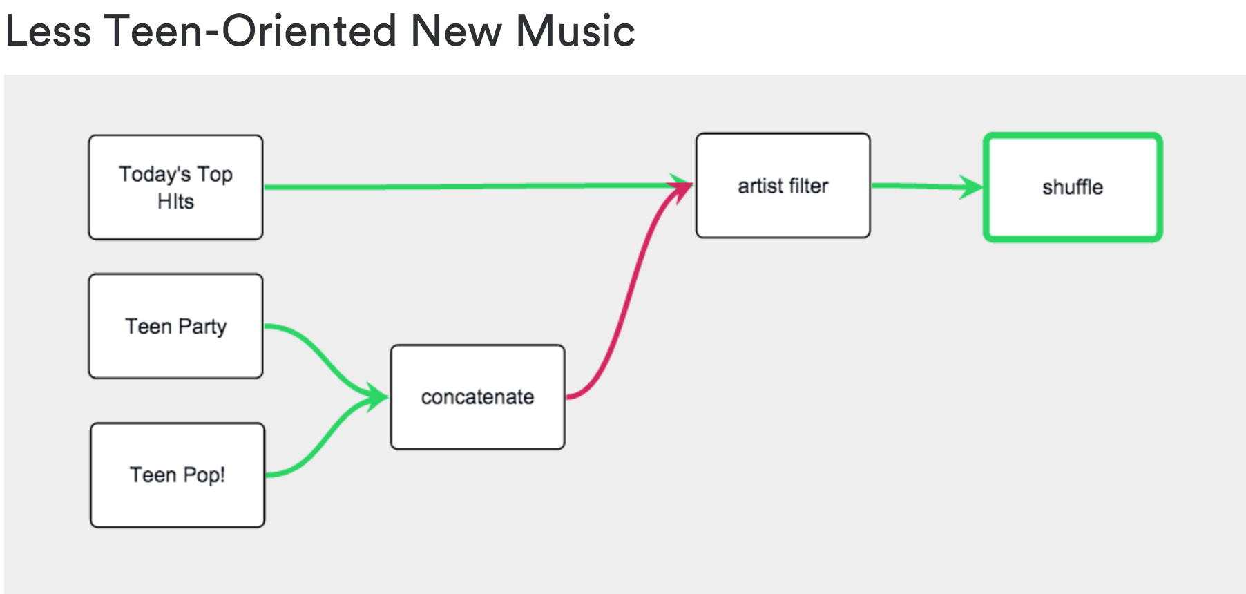 Playlist Machinery gallery image