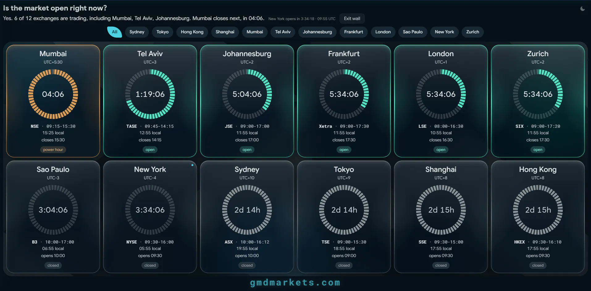 One Screen. All Markets. gallery image