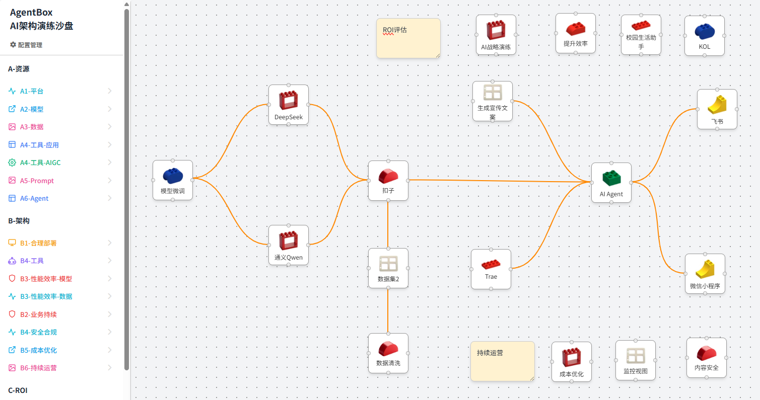 Media AgentBox - Platform Gen AI yang baik 1