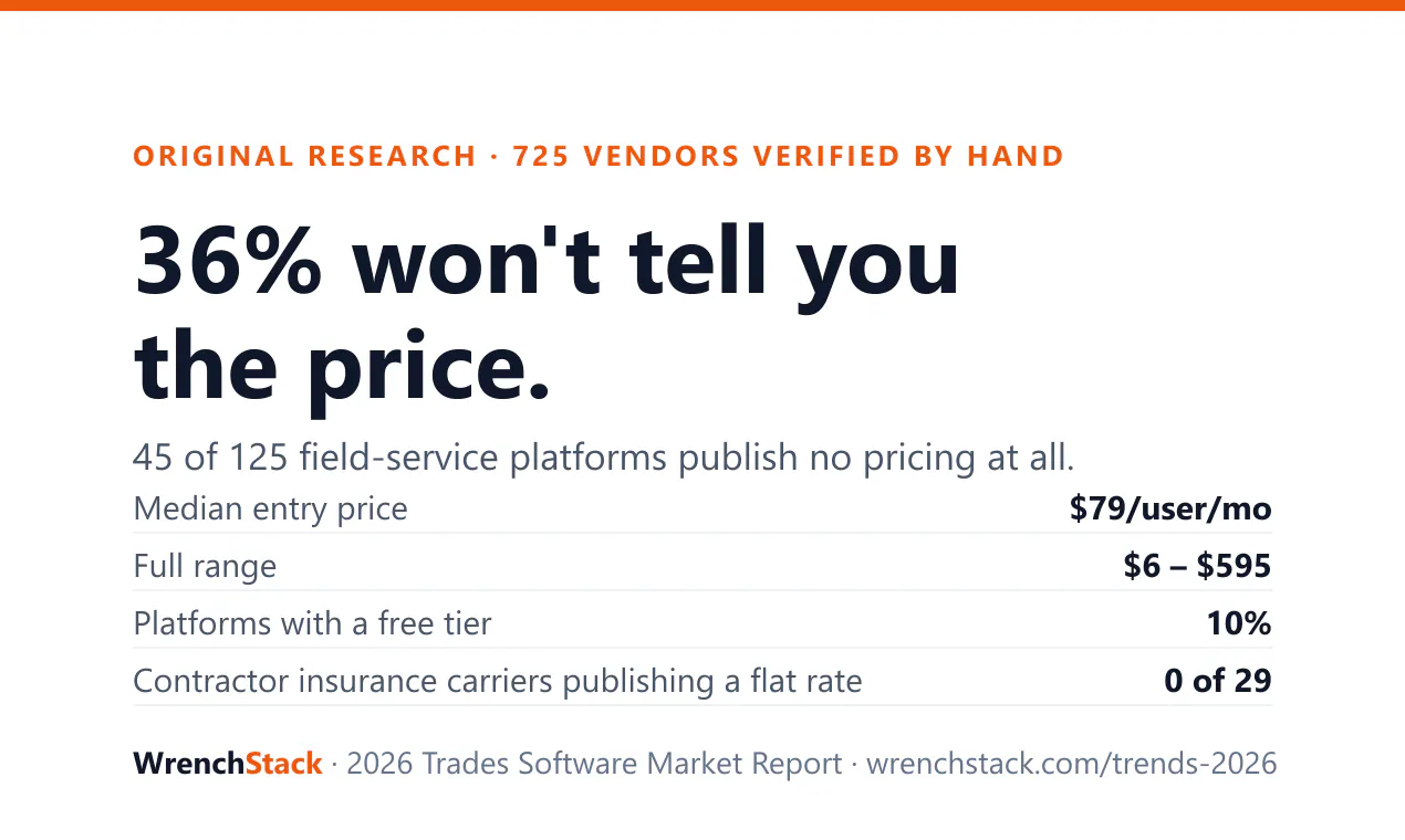 WrenchStack 2026 Trades Software Report gallery image