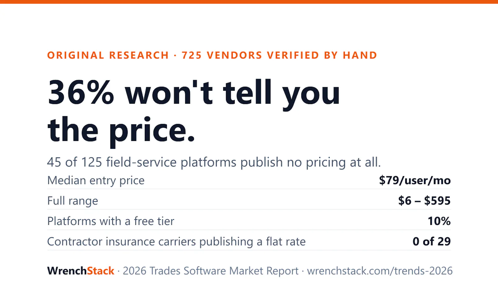 WrenchStack 2026 Trades Software Report screenshot 4