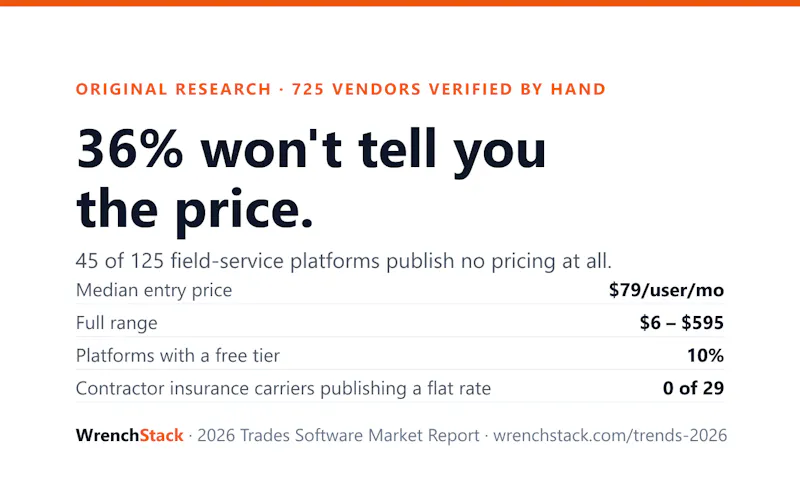 WrenchStack 2026 Trades Software Report screenshot 4