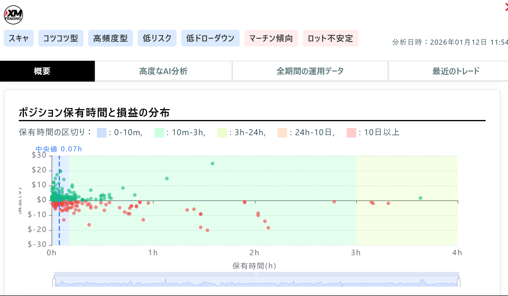 CopyTrade AI Analyzer - Screenshot 3 showing product features and functionality