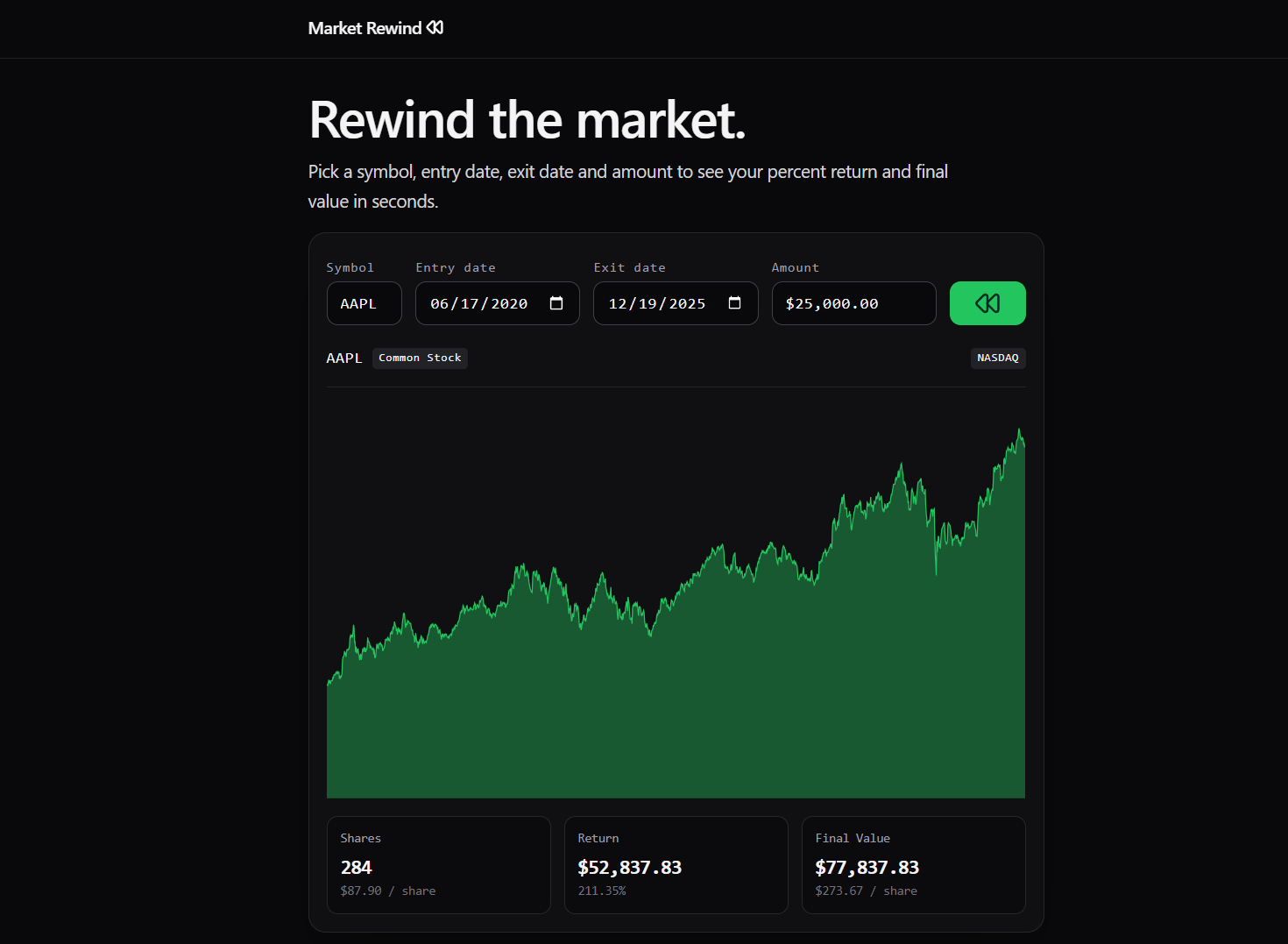 Market Rewind gallery image