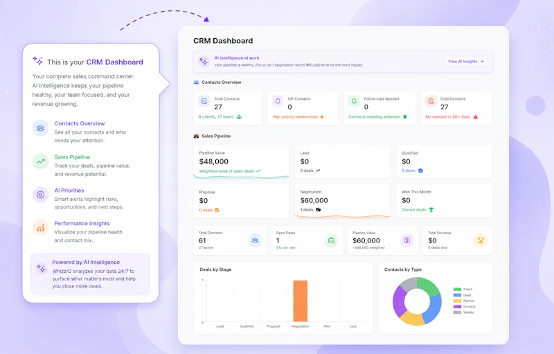 WhizzIQ screenshot 5