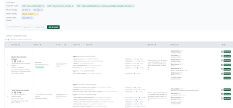 CorpSignals gallery image