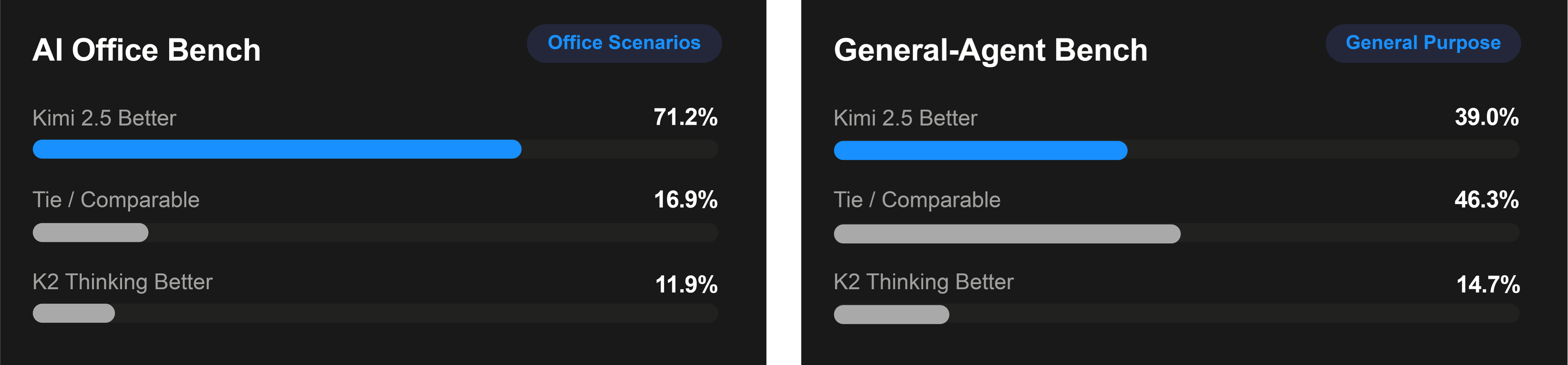 Kimi K2.5 gallery image