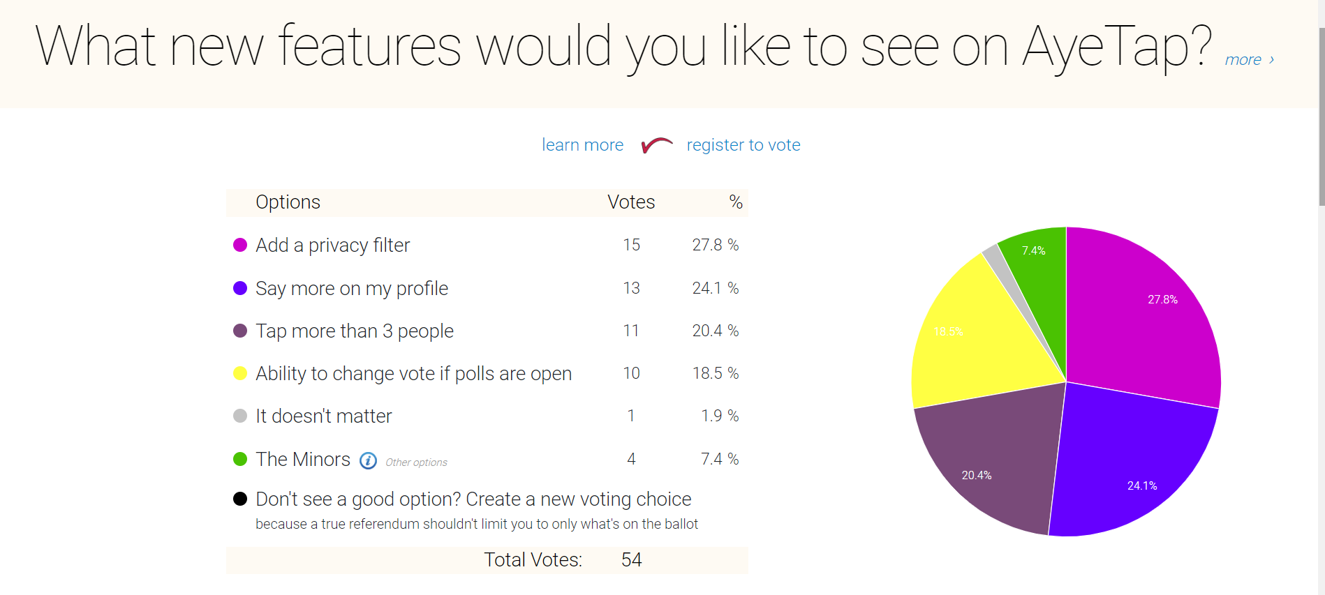 AyeTap - Social voting platform media 2