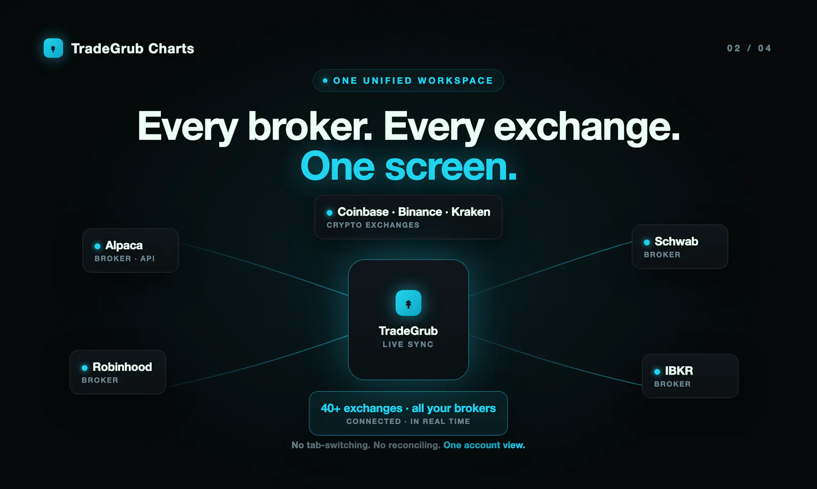 TradeGrub screenshot 3