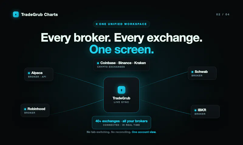 TradeGrub screenshot 3