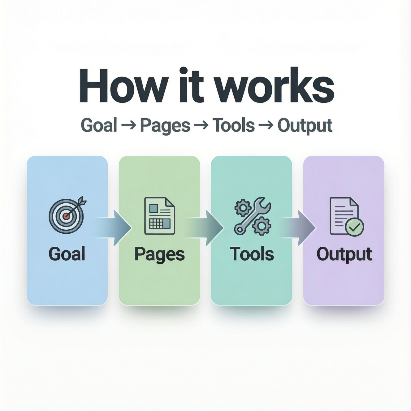 No-Code Website Builder Prompt System gallery image