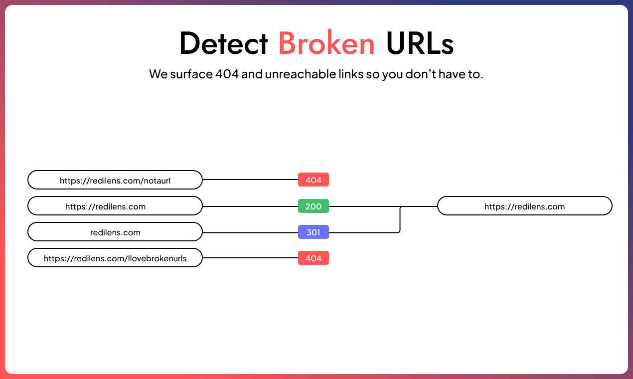 RediLens - Screenshot 4 showing product features and functionality